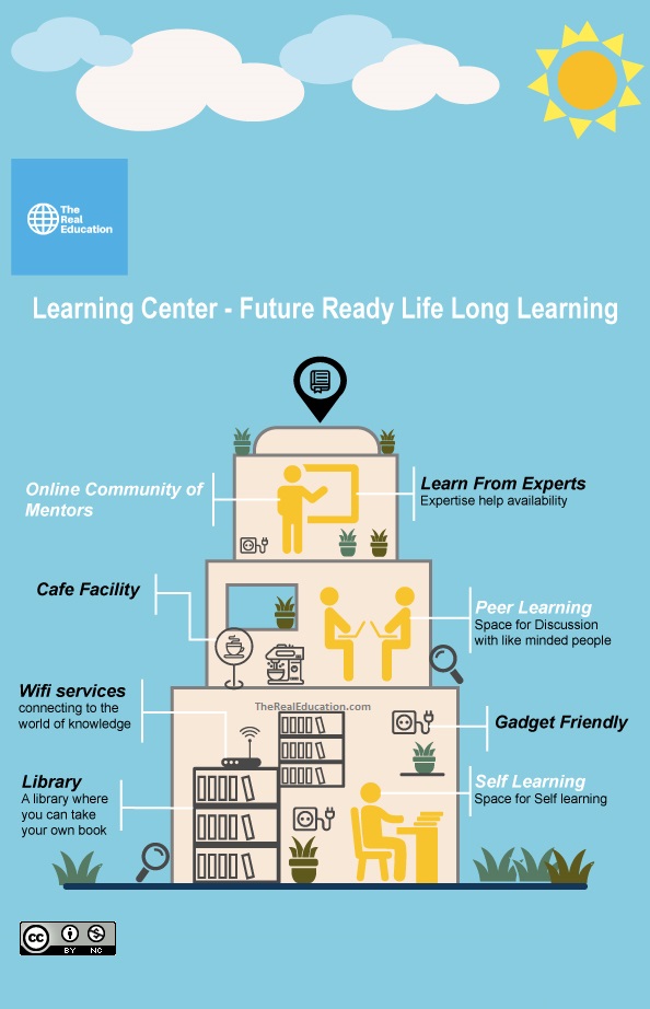 Center of Excellence - Learning Center Blueprint